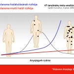 melanoma riziko